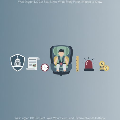 Specific DC Legal Requirements at a Glance