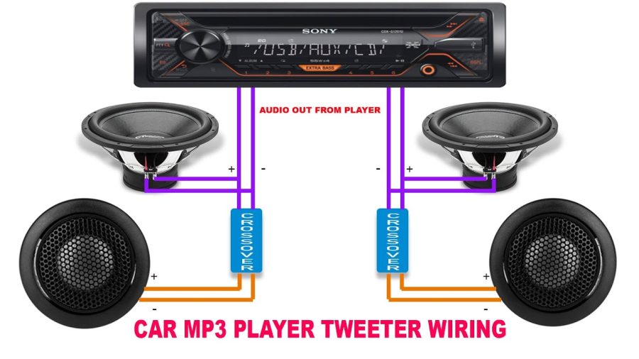 Connection Method 1: Direct Parallel Wiring to Door Speakers