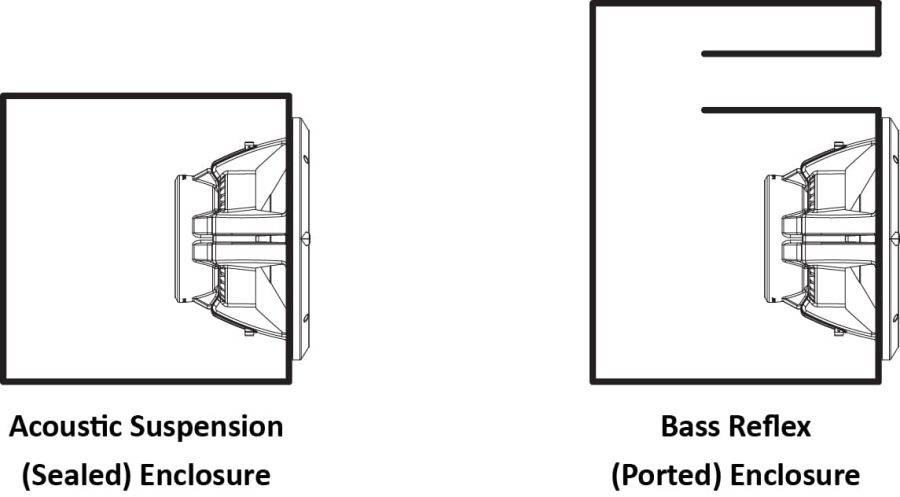 How Enclosure Type Changes the Character of Bass