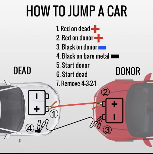 Where to Position the Vehicles