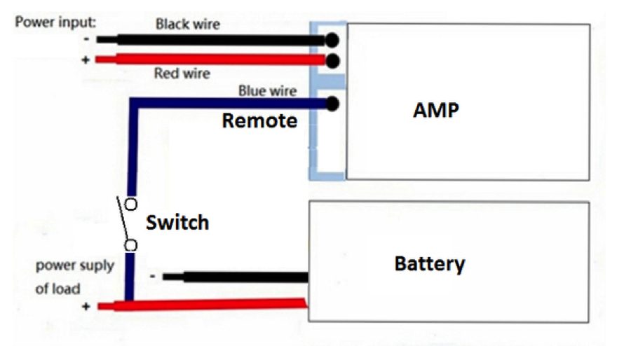 How to Confirm You Have the Right Wire Before Connecting