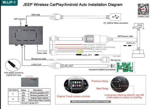 SD Card Slot Use Cases at a Glance