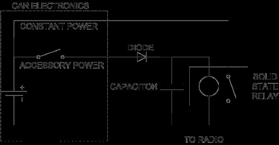 Step-by-Step: Activating the Radio Without Starting the Engine