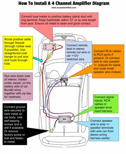 Safety Before You Start
