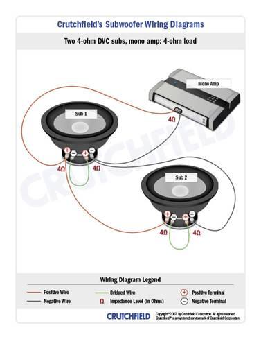 The Correct Ways to Use Two Amps with a Subwoofer System