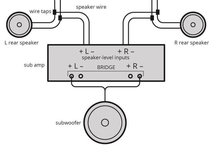 How to Bridge a Single Amplifier for Your Subwoofer